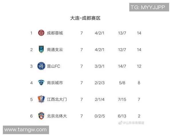 北京乒乓球队强势领跑大满贯积分榜以92分稳居第一名